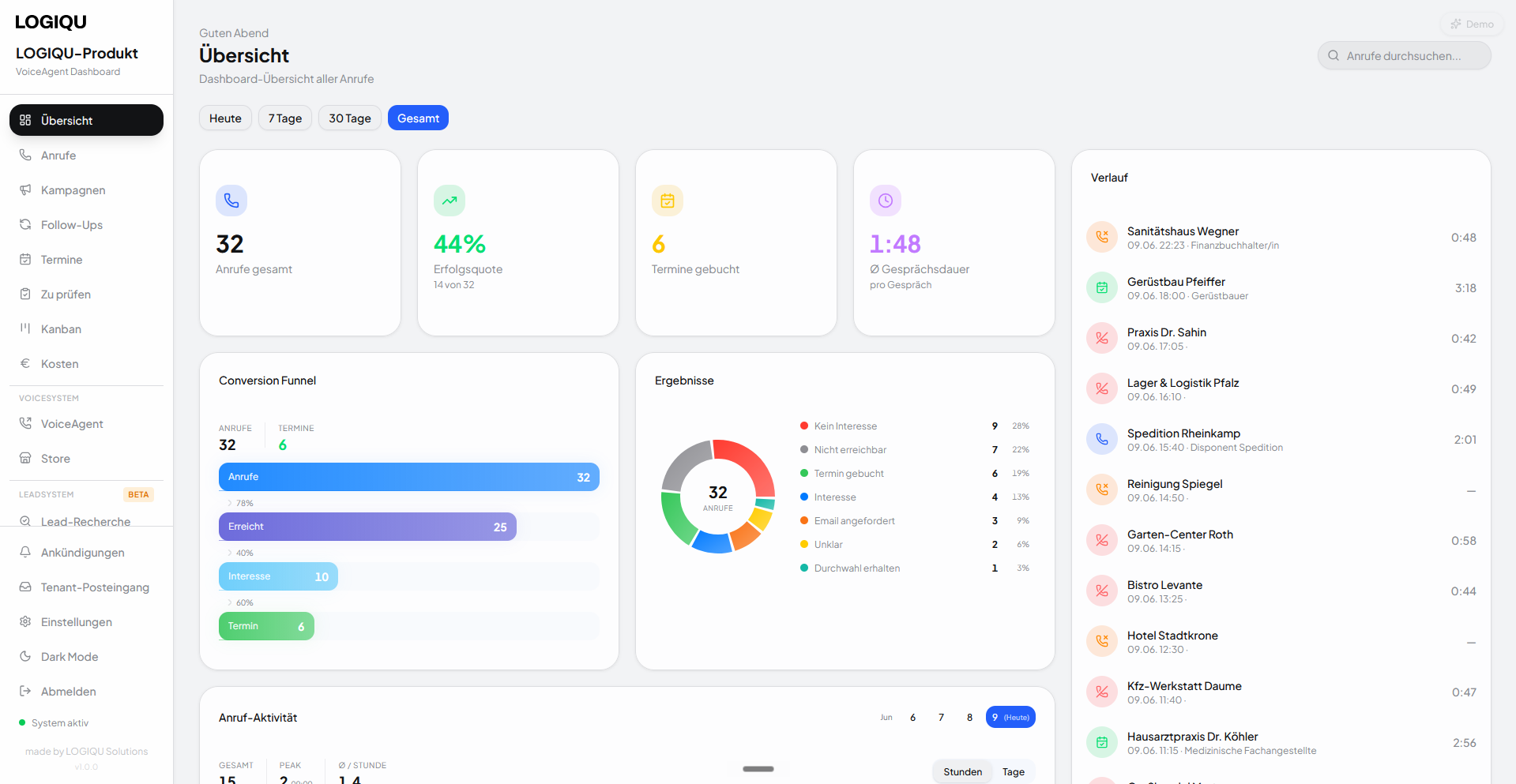Outbound Dashboard – Live-Auswertung der Anrufe